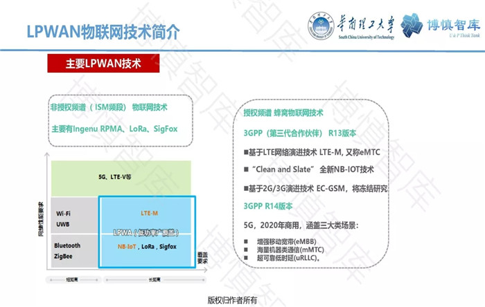 泛在電力物聯(lián)網(wǎng)的概念、體系架構(gòu)及前沿問(wèn)題