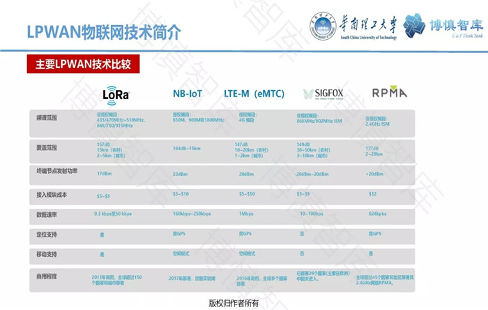 泛在電力物聯(lián)網(wǎng)的概念、體系架構(gòu)及前沿問(wèn)題