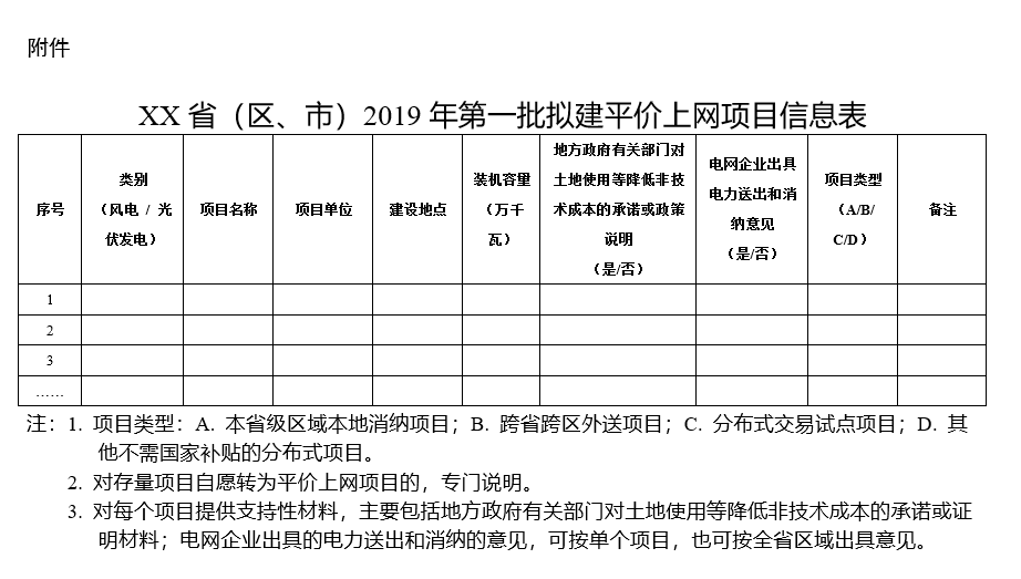 積極推進(jìn)分布式發(fā)電市場化交易試點(diǎn) 能源局要求報(bào)送2019年度風(fēng)電、光伏發(fā)電平價(jià)上網(wǎng)項(xiàng)目名單