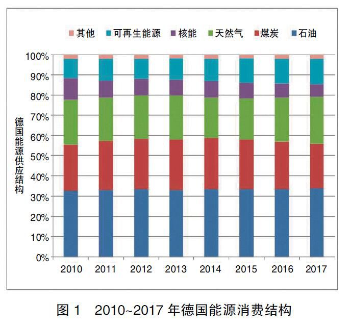 德國能源轉型啟示錄:清晰的電價體系是支撐能源轉型的基礎