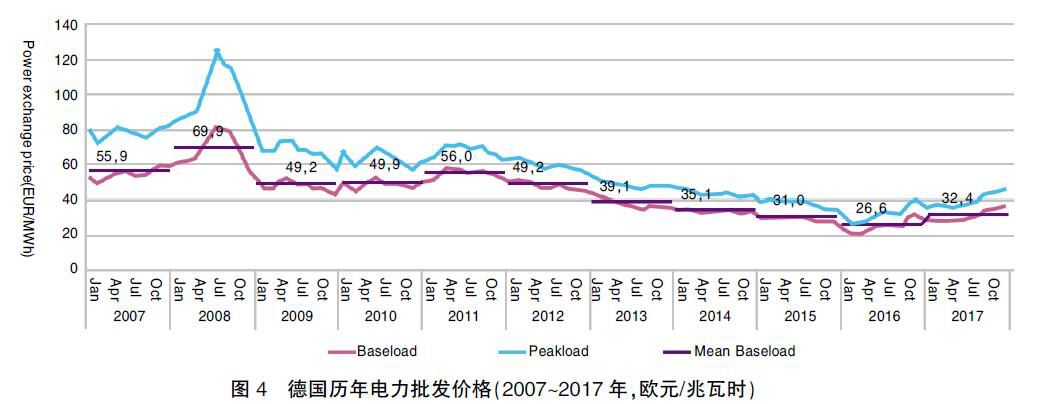 德國能源轉(zhuǎn)型啟示錄:清晰的電價體系是支撐能源轉(zhuǎn)型的基礎(chǔ)