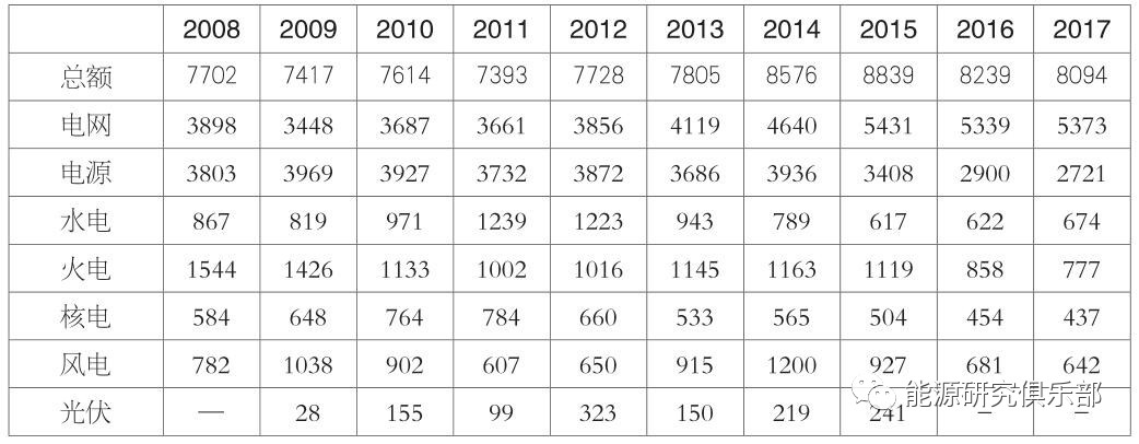 《中國能源大數(shù)據報告（2019）》：全社會用電量增長8.5% 增速創(chuàng)近七年新高