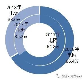 《中國能源大數(shù)據報告（2019）》：全社會用電量增長8.5% 增速創(chuàng)近七年新高