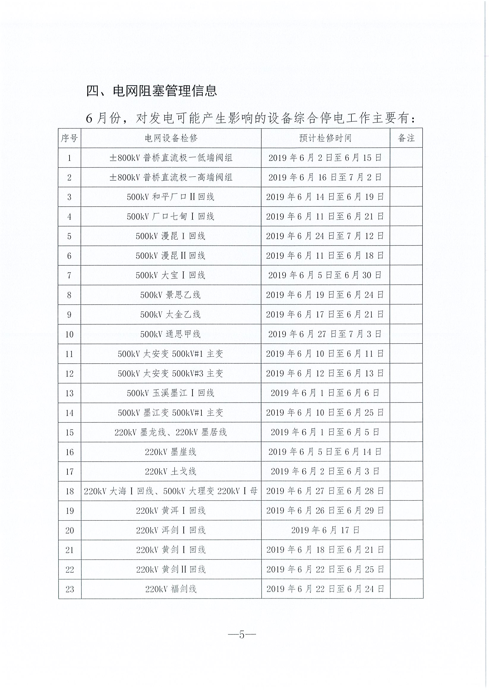 2019年6月云南電力市場化交易信息披露：6月份省內(nèi)可競價電量約77億千瓦時