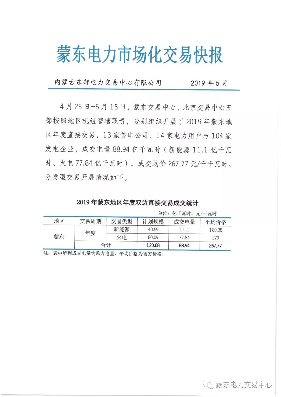 蒙東電力市場化交易快報(bào)(第1期):成交均價267.77元/千千瓦時