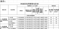 河南第二次降電價(jià)！<font color=