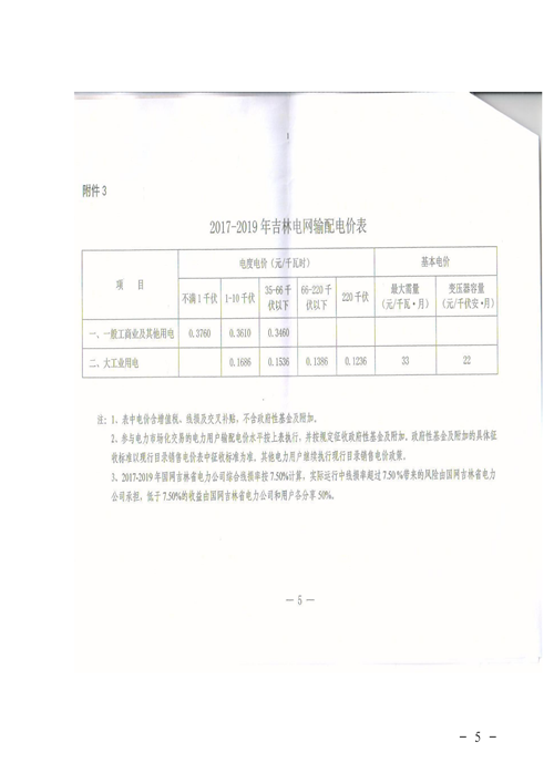 吉林降電價！一般工商業(yè)電價及目錄電價、銷售電價每千瓦時降低1.62分錢