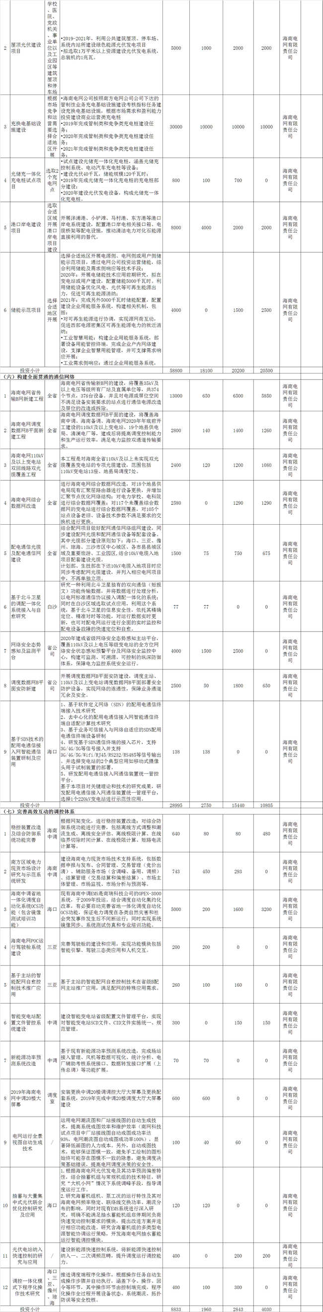 海南加快推進(jìn)綜合能源服務(wù) 到2021年建成2-3個(gè)智慧能源綜合示范項(xiàng)目