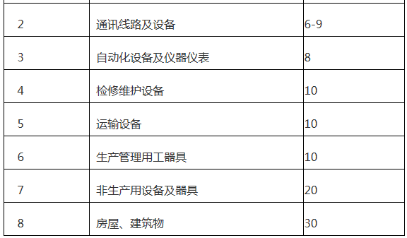 廣東增量配電網(wǎng)配電價格管理辦法(試行)征意見:增量配電網(wǎng)企業(yè)可探索結(jié)合負(fù)荷率等因素制定配電價格套餐