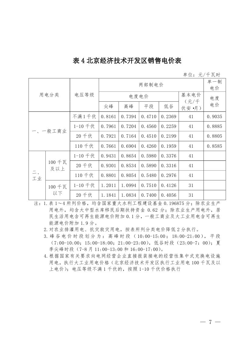 北京第二次降電價！一般工商業(yè)用戶電度電價（除低谷時段外）下調(diào)2.63分/千瓦時