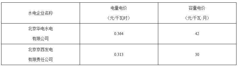 北京第二次降電價！一般工商業(yè)用戶電度電價（除低谷時段外）下調(diào)2.63分/千瓦時