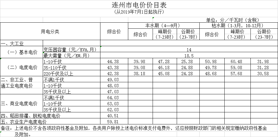 廣東第二次降電價！一般工商業(yè)電度電價統(tǒng)一降低5.39分/千瓦時（除深圳市外）