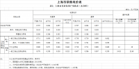 上海第二次降電價(jià)！<font color=
