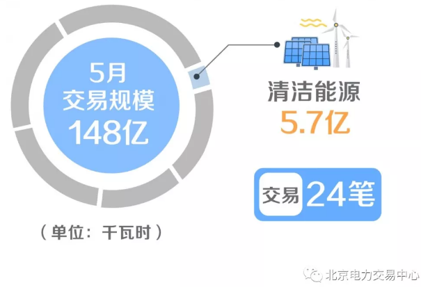 廣東省增量配電價格怎么定？增量配電網(wǎng)企業(yè)怎樣與電網(wǎng)結(jié)算？