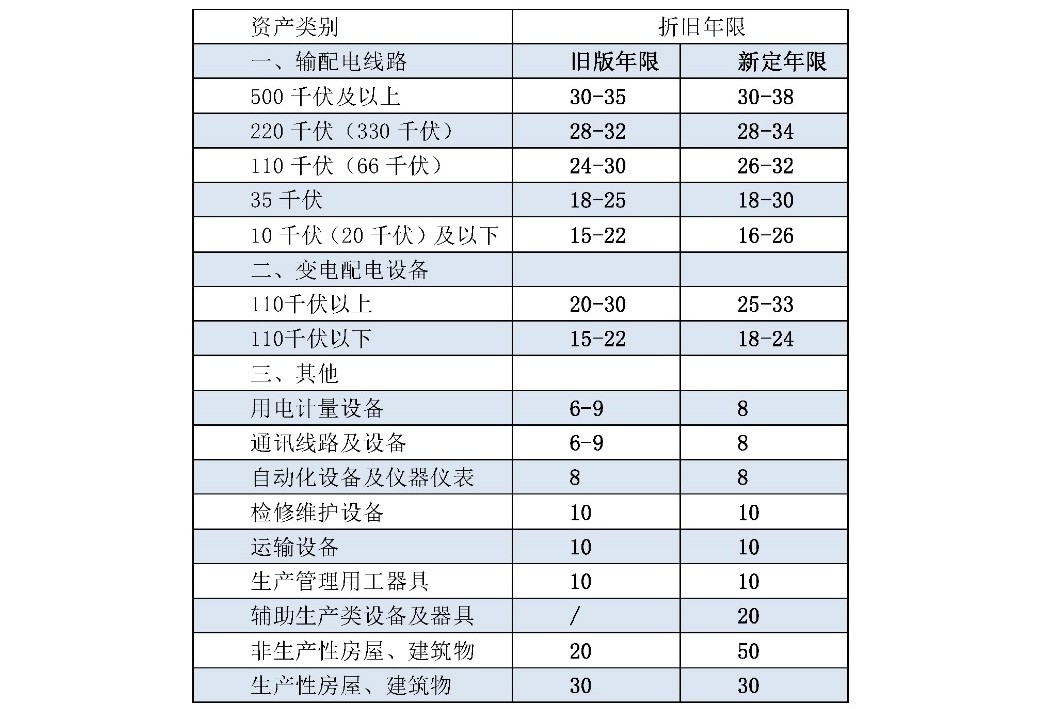 兩次降低一般工商業(yè)電價 是否可以交給市場？