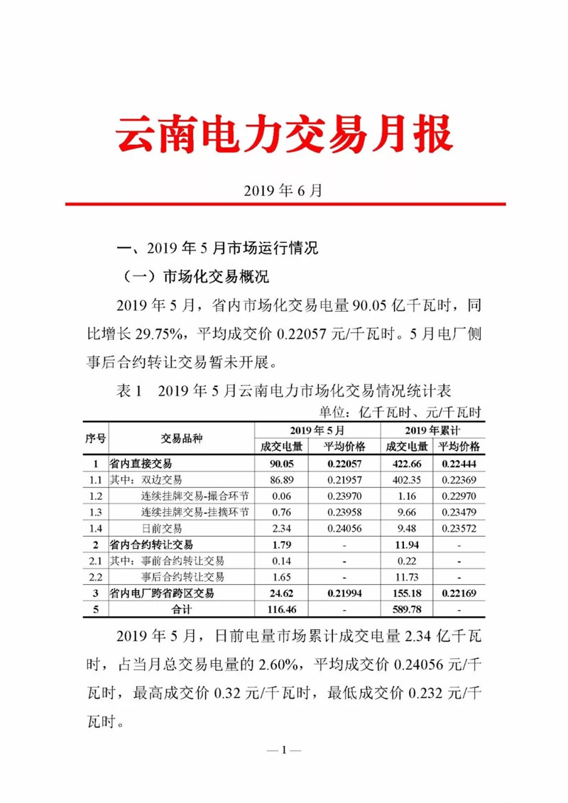 云南電力交易月報(bào)（2019年6月）：省內(nèi)市場(chǎng)化交易電量90.05億千瓦時(shí)
