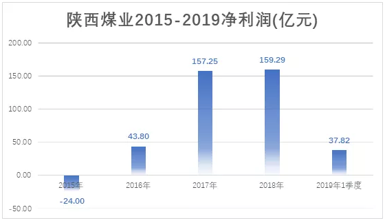 電力市場用戶多了 發(fā)電企業(yè)利潤誰來決定？