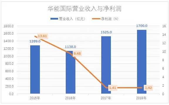 電力市場用戶多了 發(fā)電企業(yè)利潤誰來決定？