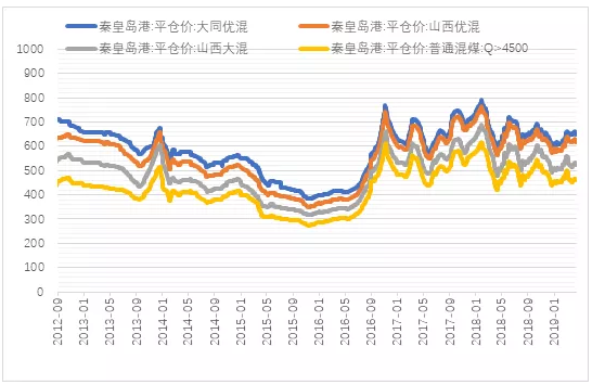 電力市場用戶多了 發(fā)電企業(yè)利潤誰來決定？