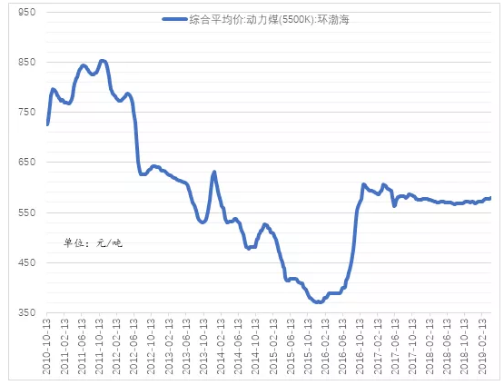 電力市場用戶多了 發(fā)電企業(yè)利潤誰來決定？