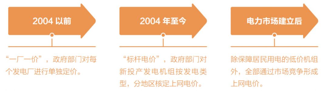 關于電價 你想知道的都在這里