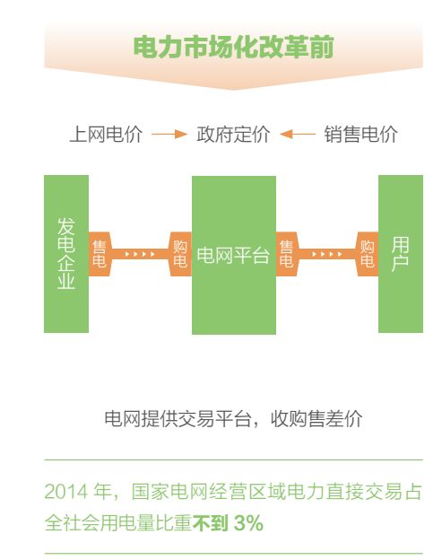 關于電價 你想知道的都在這里