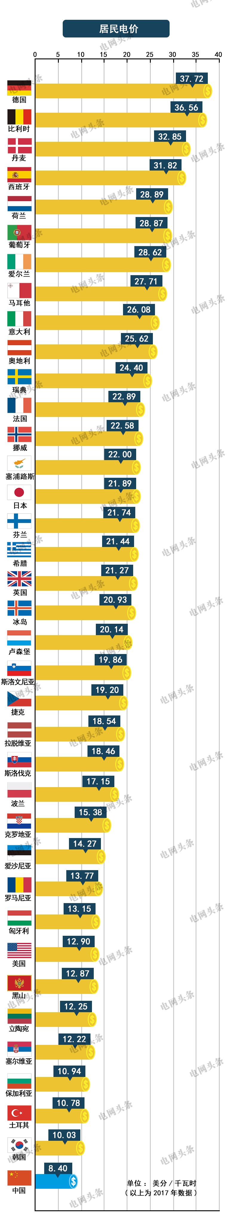 關于電價 你想知道的都在這里