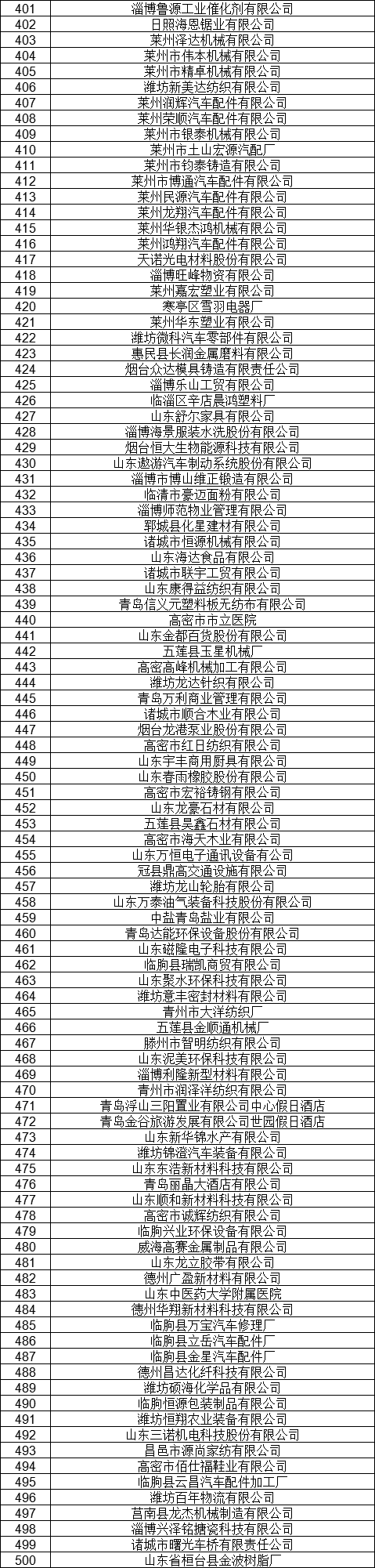 1327家！山東公示7月新增已完成注冊電力用戶名單