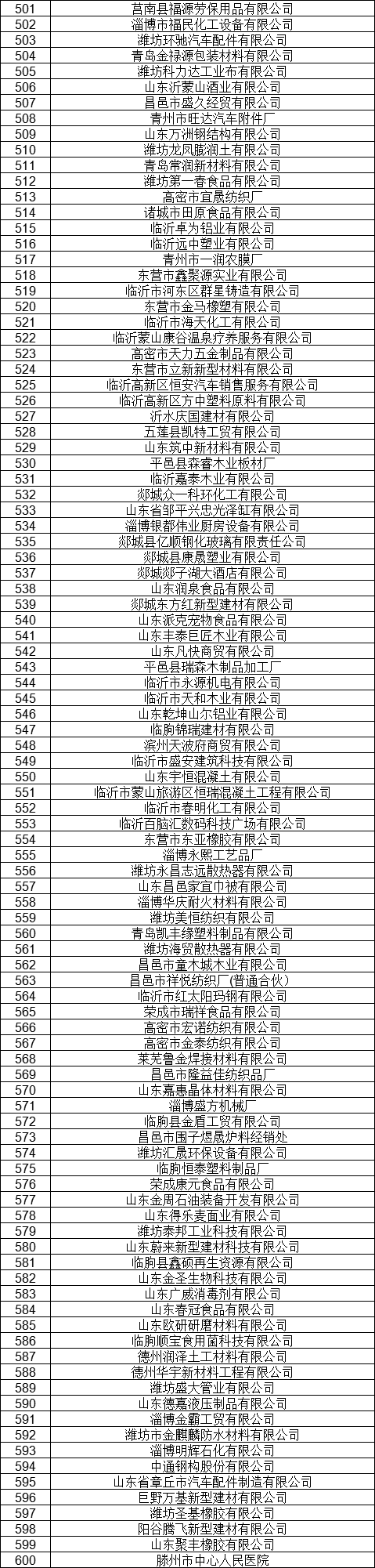 1327家！山東公示7月新增已完成注冊電力用戶名單