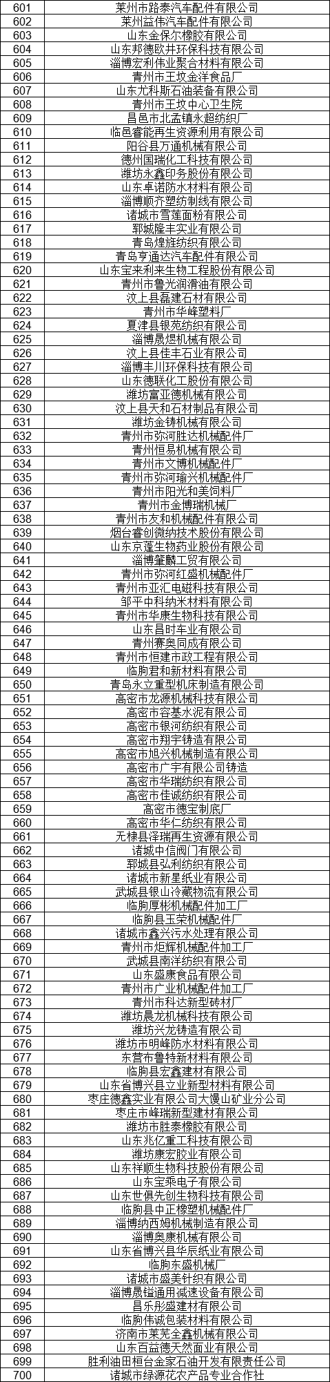 1327家！山東公示7月新增已完成注冊電力用戶名單