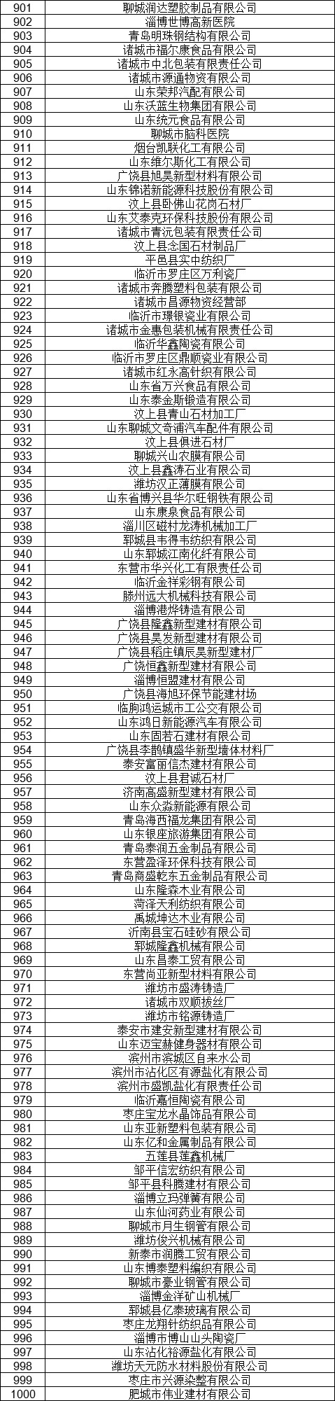 1327家！山東公示7月新增已完成注冊電力用戶名單