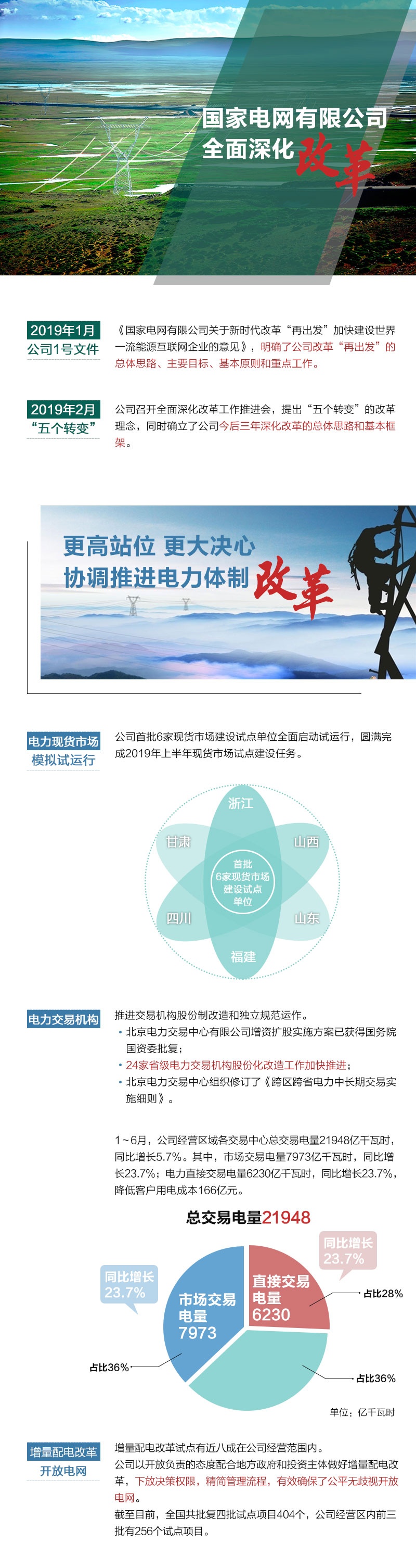 這半年 國家電網(wǎng)協(xié)調推進電改 有效確保公平無財視開放電網(wǎng)
