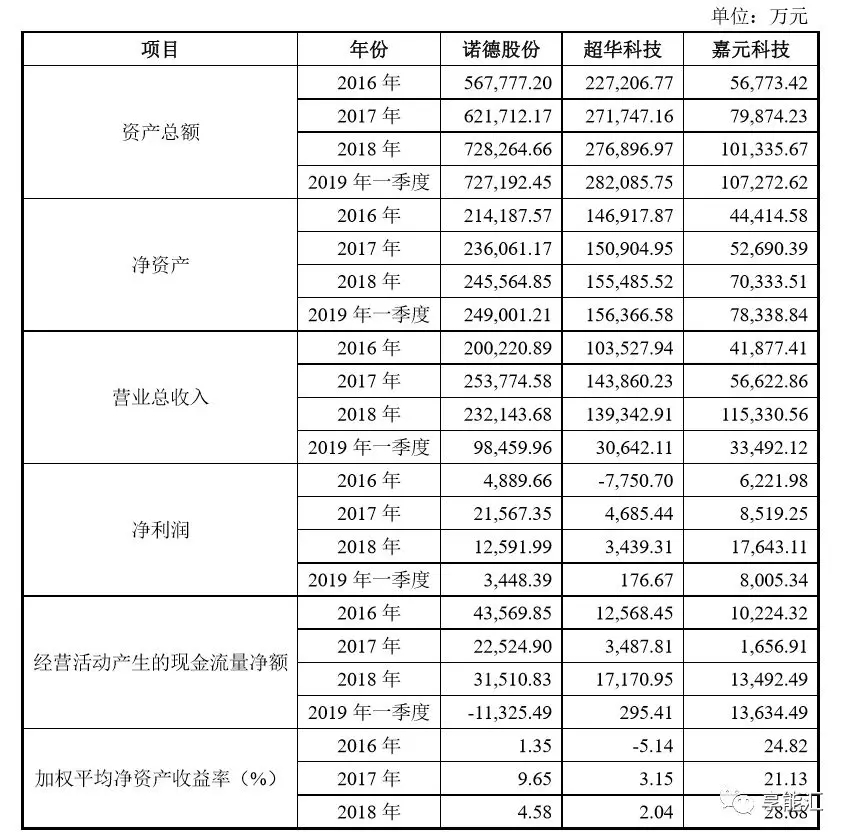 科創(chuàng)紅利還是電改影響？