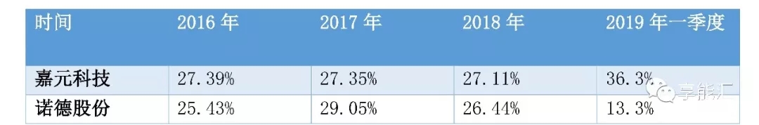 科創(chuàng)紅利還是電改影響？