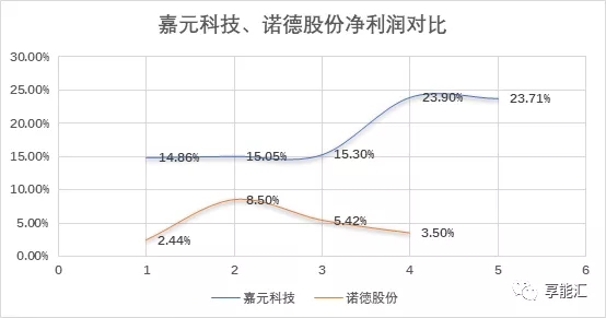科創(chuàng)紅利還是電改影響？