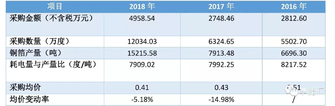 科創(chuàng)紅利還是電改影響？