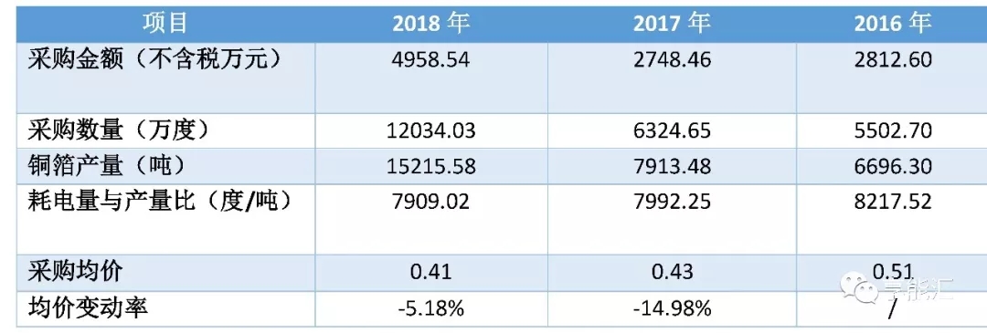 科創(chuàng)紅利還是電改影響？