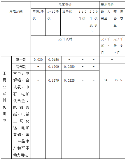 廣西河池大任產業(yè)園區(qū)增量配電網配電價格公布