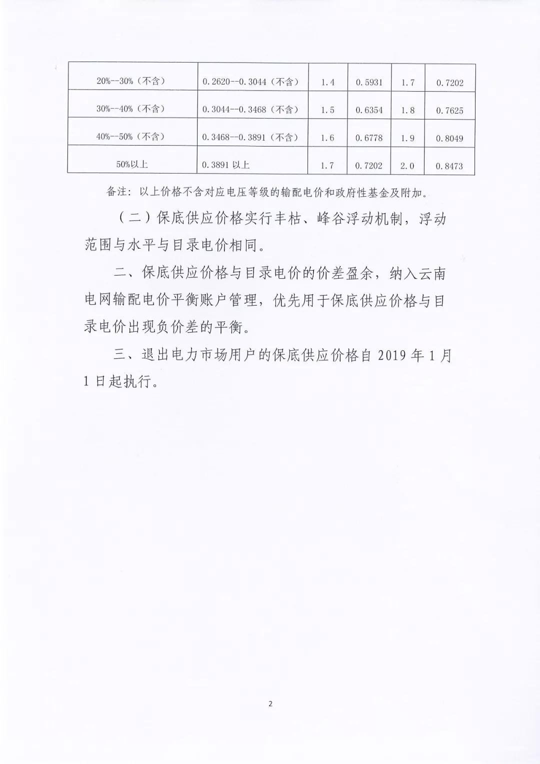 昆明電力交易中心：自愿退出市場的電力用戶執(zhí)行1.2倍作為保底供應(yīng)價格