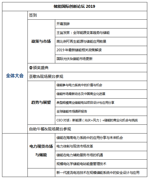 [重大通知九月份南京] 獎(jiǎng)項(xiàng)評(píng)選已啟動(dòng)，2019儲(chǔ)能國際創(chuàng)新論壇誠邀您出席（2019年9月28日-30日