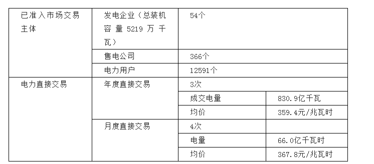 河南交易電價價差那么低 能不能怪計價方式？