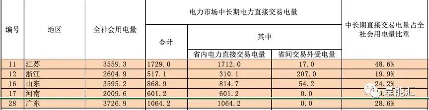 河南交易電價價差那么低 能不能怪計價方式？
