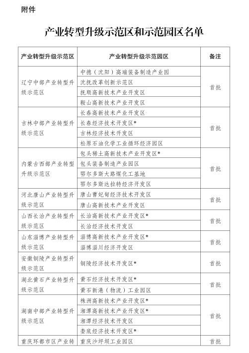 發(fā)改委進一步推進產業(yè)轉型升級示范區(qū)建設（附47家產業(yè)轉型升級示范區(qū)和示范園區(qū)名單）