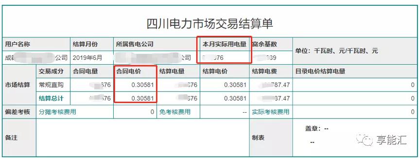 電費結算：用戶如何識別結算單中的“坑”？