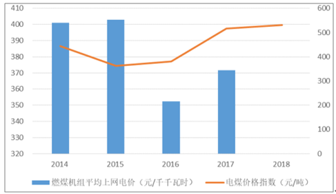 2019年中國電力行業(yè)各電源需求與供求發(fā)展預測:市場化交易規(guī)模進一步擴大