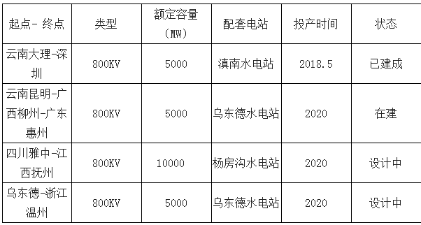 2019年中國電力行業(yè)各電源需求與供求發(fā)展預測:市場化交易規(guī)模進一步擴大