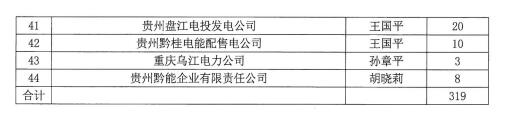 關(guān)于領(lǐng)取《貴州電力市場(chǎng)化改革的探索與實(shí)踐》專著的通知
