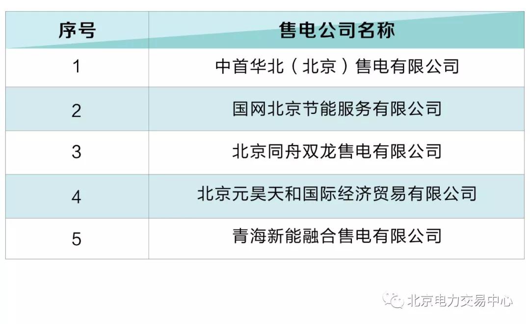 北京電力交易中心:5家售電公司擬退市！