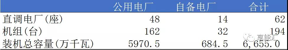 山東電力現(xiàn)貨報(bào)告：現(xiàn)貨來襲 山東電力市場(chǎng)現(xiàn)狀如何？