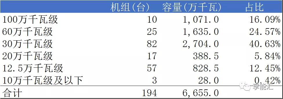 山東電力現(xiàn)貨報(bào)告：現(xiàn)貨來襲 山東電力市場(chǎng)現(xiàn)狀如何？